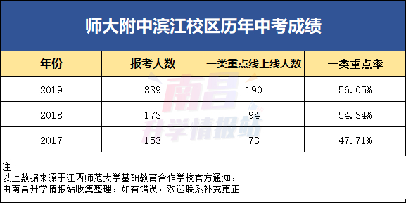 师大滨江教师收入（师大滨江中学）-图1