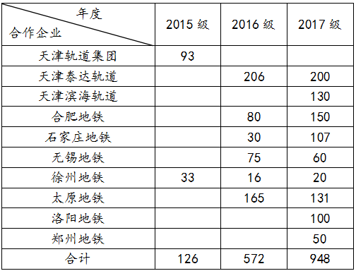 天津铁路上班收入（天津铁路工资多少钱一个月）-图1