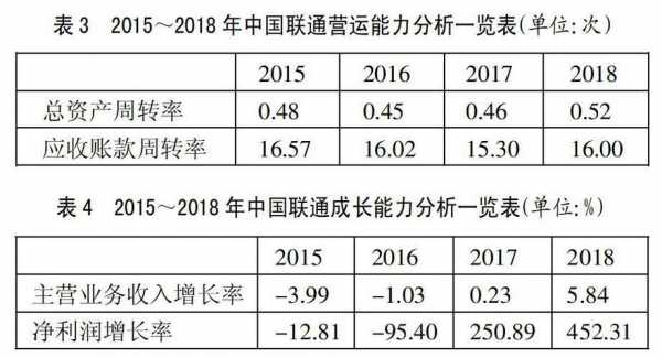 联通收入会计（联通主营业务收入分类）-图1