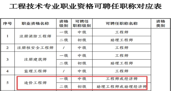 企业专业副总师收入（专业副总工程师是什么级别）-图2