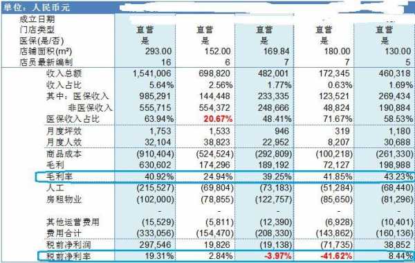 开药店收入怎样（开药店怎么盈利）-图2