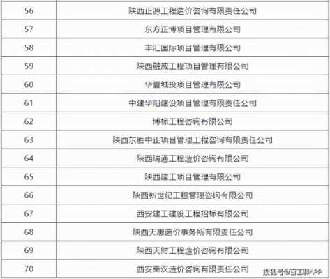 陕西造价咨询收入排名（陕西造价咨询单位排名）-图1