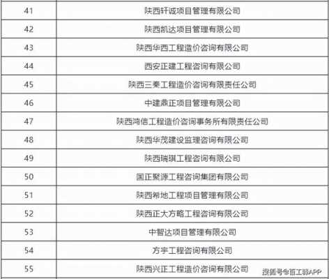 陕西造价咨询收入排名（陕西造价咨询单位排名）-图2