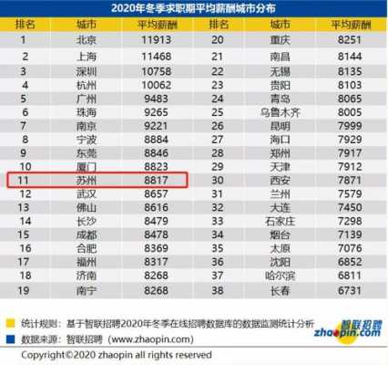 苏州白领收入（苏州白领工资水平）-图3