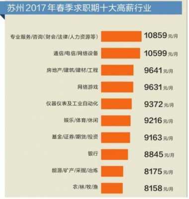 苏州白领收入（苏州白领工资水平）-图1