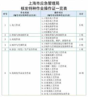 北京高空作业收入（北京高空作业证怎么办理多少钱）-图3