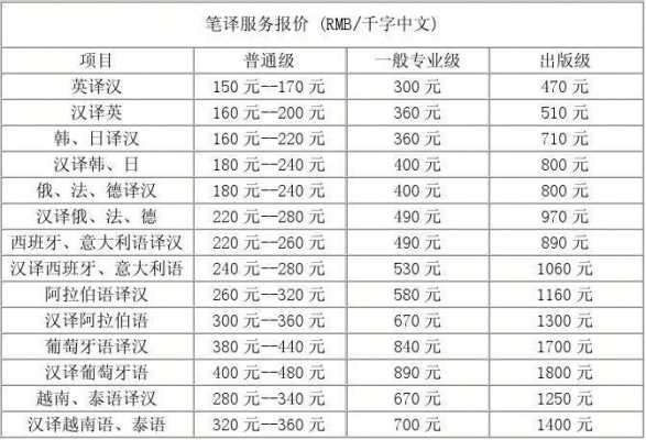 建筑专业类翻译收入（建筑专业类翻译收入高吗）-图2