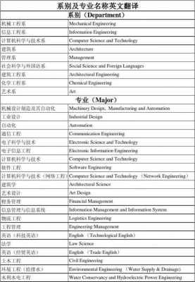 建筑专业类翻译收入（建筑专业类翻译收入高吗）-图3