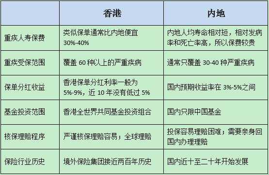 香港太平保险内勤收入（太平保险香港待遇）-图1