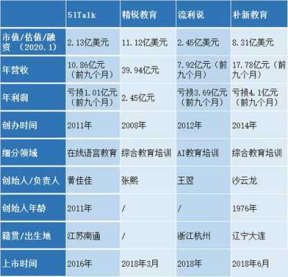 沪江网校教师收入（沪江网校教师收入多少）-图3