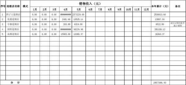 机构销售收入（机构销售 收入）-图2