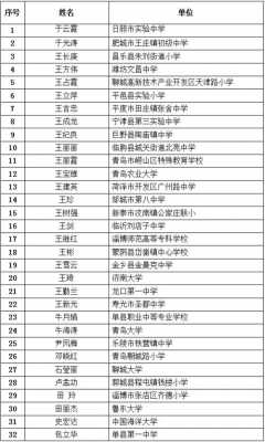 山东淄博初中教师收入（淄博市中学教师工资）-图3