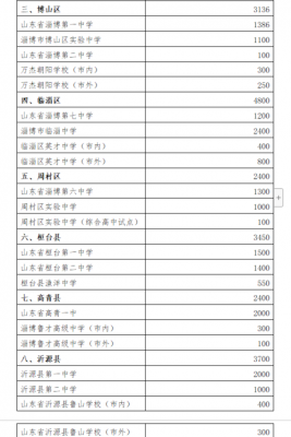 山东淄博初中教师收入（淄博市中学教师工资）-图2