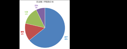 广西各大医院总收入（广西各市医院数量）-图2