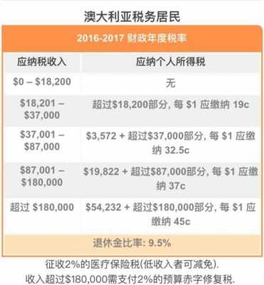 澳洲公司收入（澳洲收入纳税标准）-图1