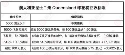 澳洲公司收入（澳洲收入纳税标准）-图3