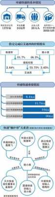 申通快递中层收入（申通快递内部职级）-图1