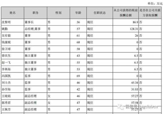 申通快递中层收入（申通快递内部职级）-图3