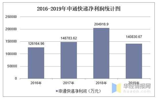 申通快递中层收入（申通快递内部职级）-图2