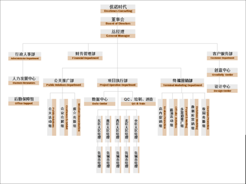 优拓公关收入（优诺公关公司）-图3