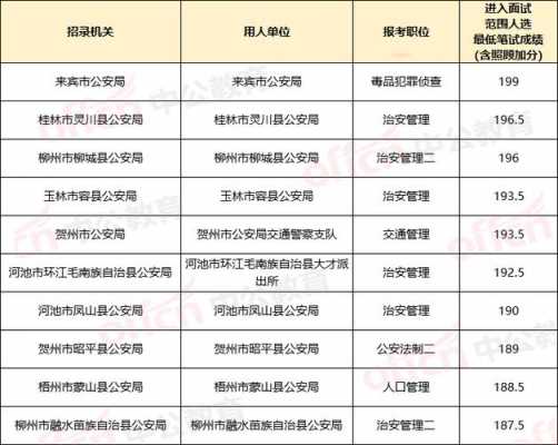 市技术侦察民警收入（技术侦查警察工资）-图3