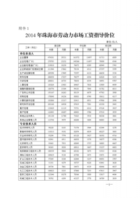 珠海月收入一万（珠海月收入一万算什么层次）-图3