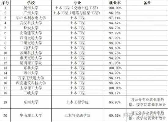 土木老师收入（土木工程专业老师工资）-图2