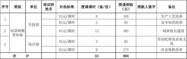 公司培训收入（企业培训收入）-图2