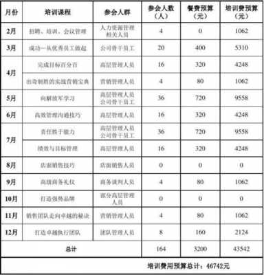 公司培训收入（企业培训收入）-图1