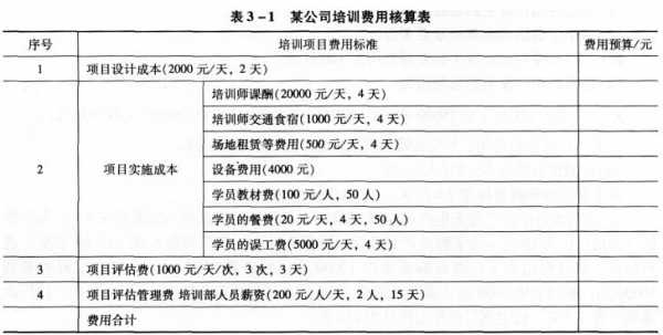 公司培训收入（企业培训收入）-图3