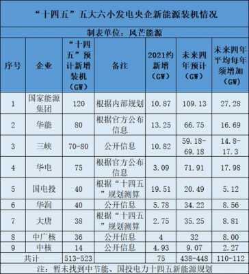 国电投员工收入（国电投正式员工一年能拿多少钱）-图1