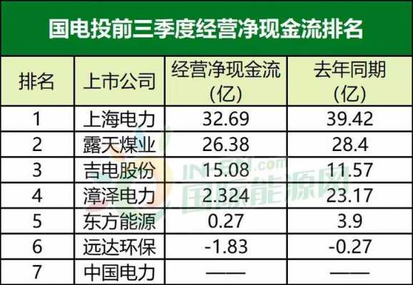 国电投员工收入（国电投正式员工一年能拿多少钱）-图3