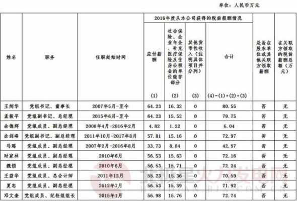 国电投员工收入（国电投正式员工一年能拿多少钱）-图2