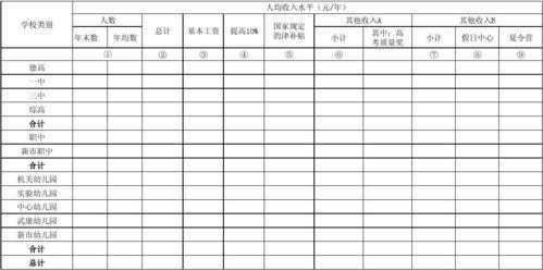 工资收入年统计（年度收入统计表）-图3