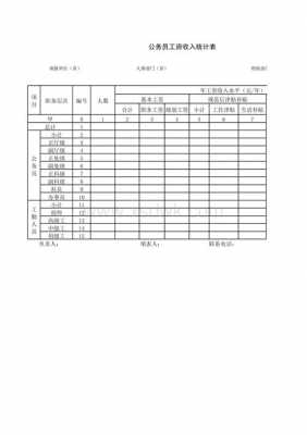 工资收入年统计（年度收入统计表）-图1