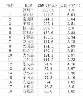 赣州2017财政收入（赣州市地方财政收入）-图2