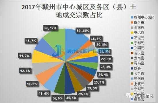 赣州2017财政收入（赣州市地方财政收入）-图1