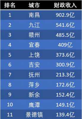 赣州2017财政收入（赣州市地方财政收入）-图3