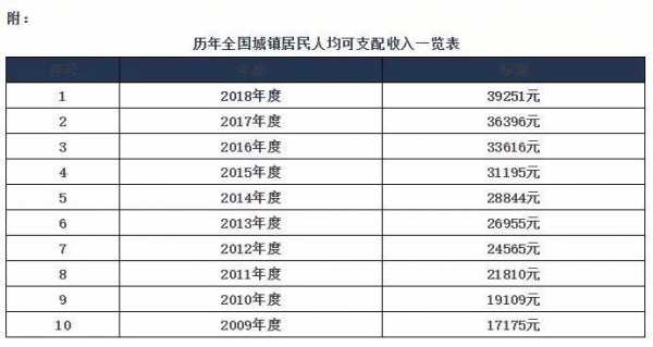 收入补偿怎么算（收入补贴是什么意思）-图1