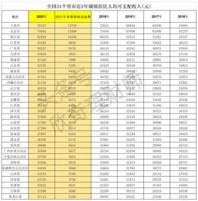 收入补偿怎么算（收入补贴是什么意思）-图3