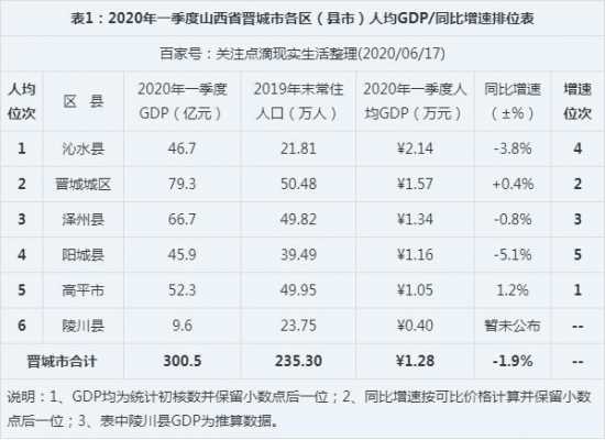 晋城人均月收入（2020年晋城市城镇居民人均可支配收入是多少）-图2