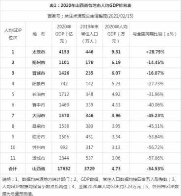 晋城人均月收入（2020年晋城市城镇居民人均可支配收入是多少）-图3