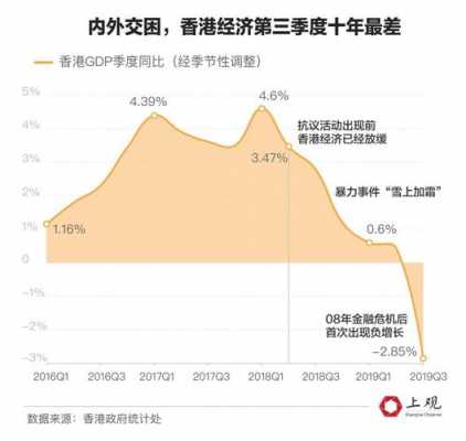 北京香港收入（香港2020年收入）-图1