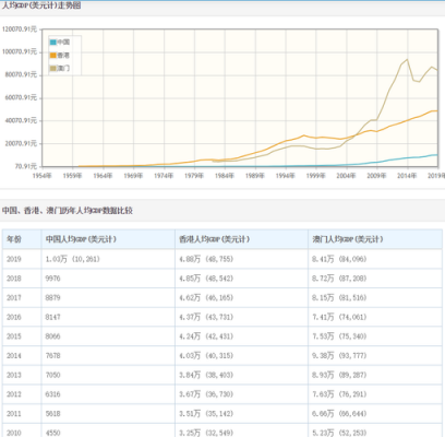 北京香港收入（香港2020年收入）-图2