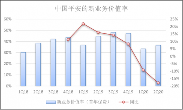 平安寿险收入名称（平安寿险主要业务）-图1