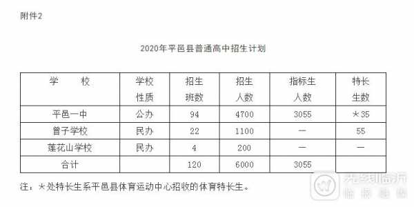 平邑2016收入（2020年平邑县财政收入）-图3