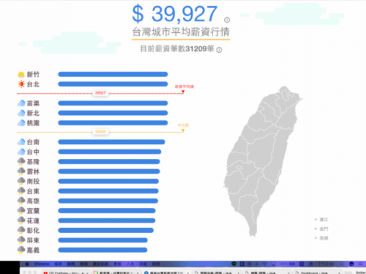 台湾工资收入（台湾工资多少钱）-图3