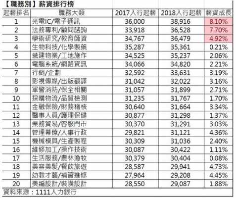 台湾工资收入（台湾工资多少钱）-图2