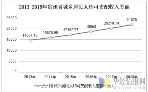 贵州2017收入标准（贵州省收入贵州省统计发布）-图2