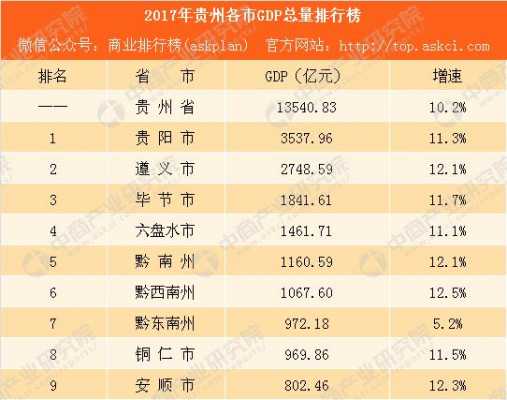 贵州2017收入标准（贵州省收入贵州省统计发布）-图3